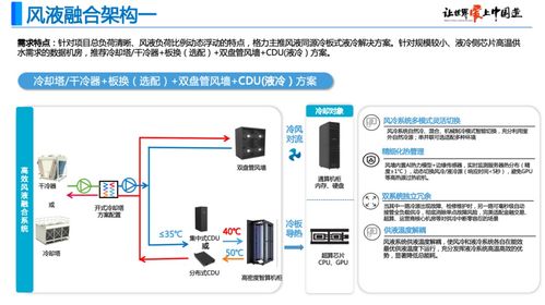 格力亮相第三屆國際AI數據中心液冷峰會，以信息系統集成服務推動綠色智算新時代